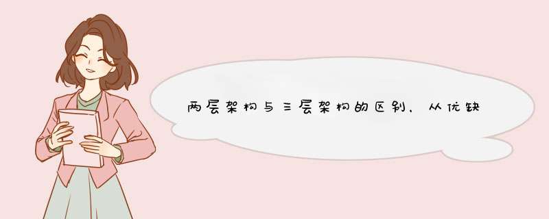 两层架构与三层架构的区别，从优缺点角度说明？,第1张