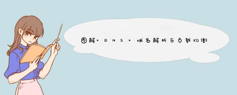 图解 DNS 域名解析与负载均衡,第1张