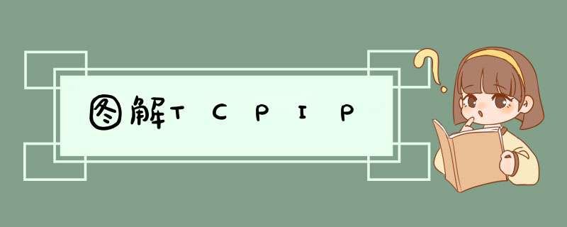 图解TCPIP,第1张