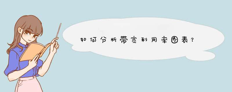 如何分析带宽利用率图表？,第1张