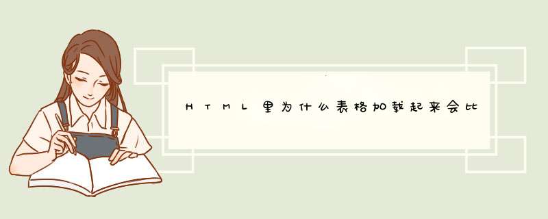 HTML里为什么表格加载起来会比较慢？？？,第1张